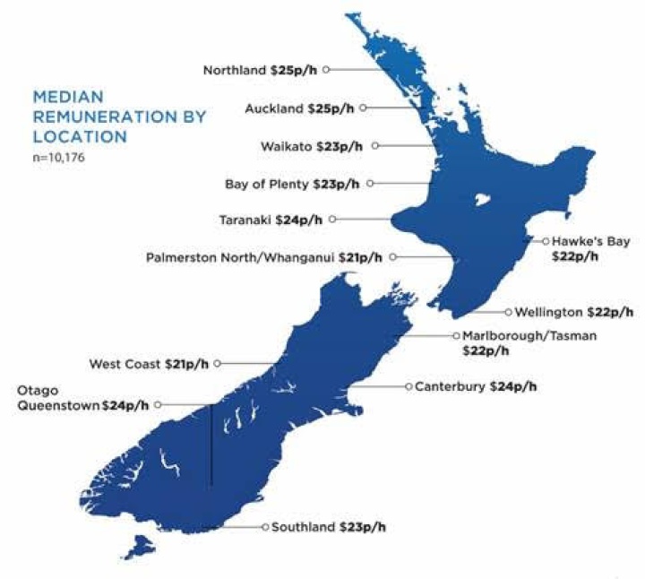 Northland S Industrial And Trades Workers Amongst Best Paid Scoop News